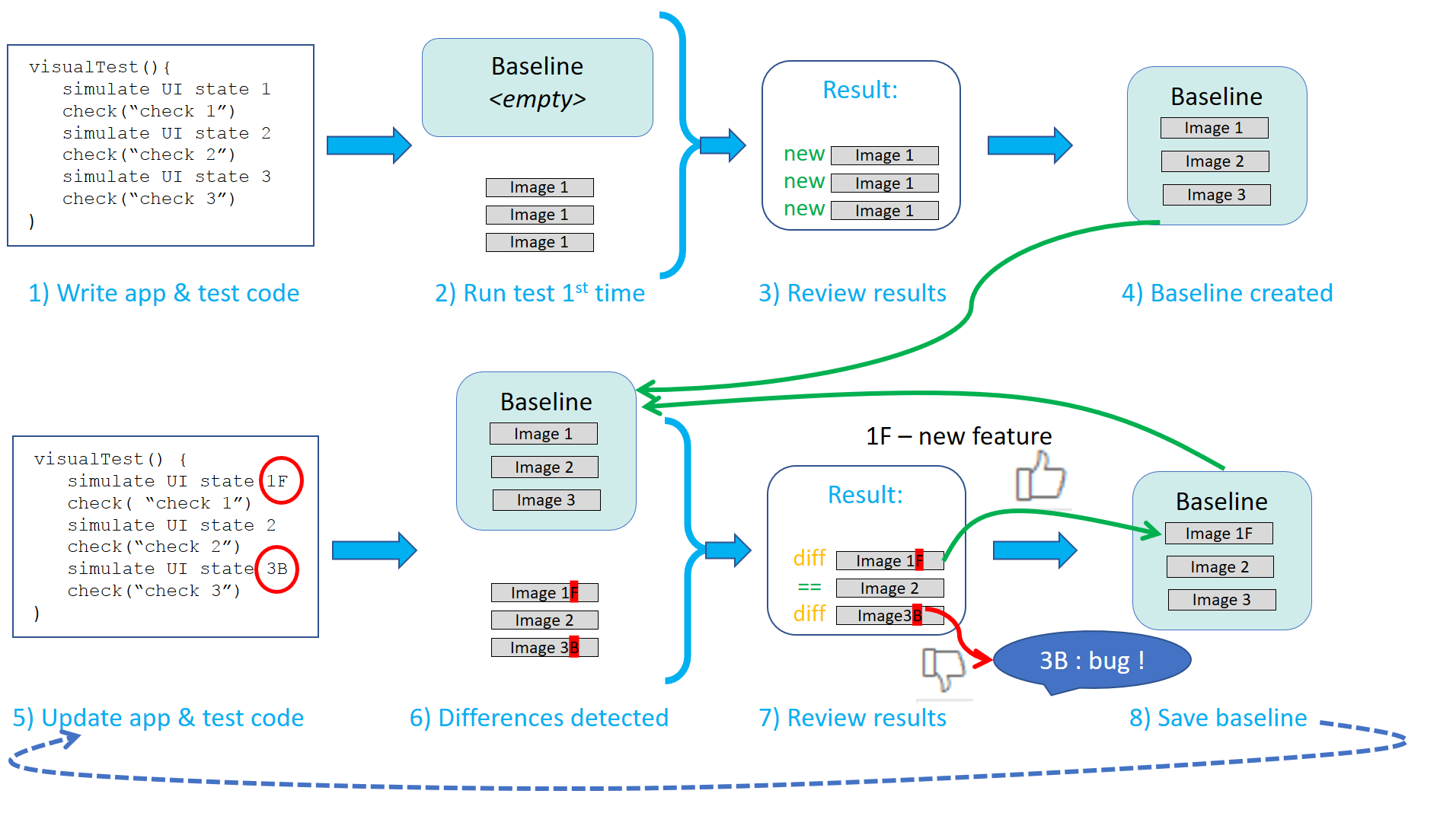 Use TestOps Visual Testing