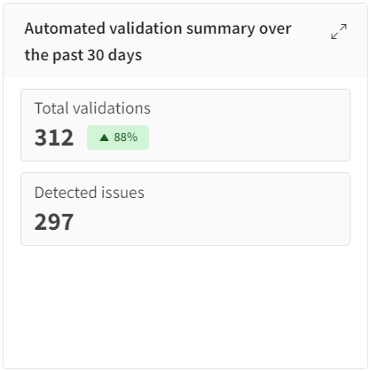 Automated Validation