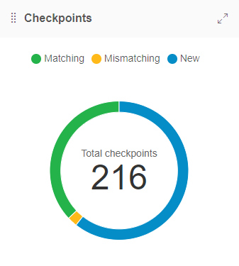 Checkpoints