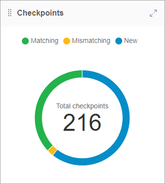 Checkpoints