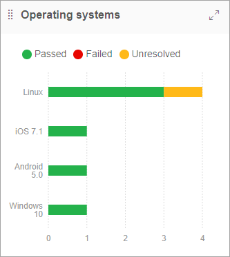 Operating Systems