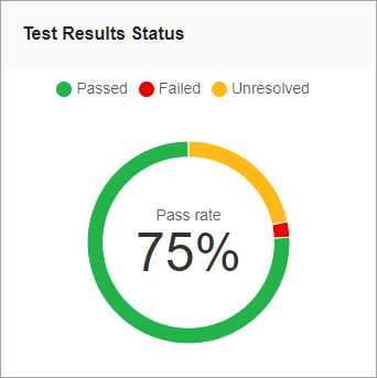 Results Status