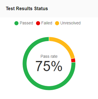 Results Status