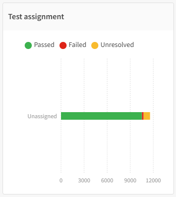 Test Assignment