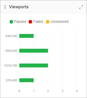 Viewports