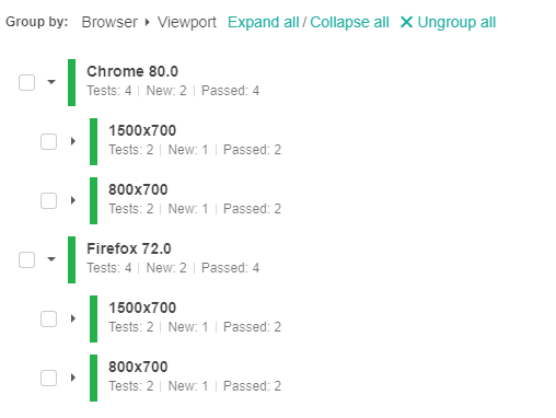 Group Result