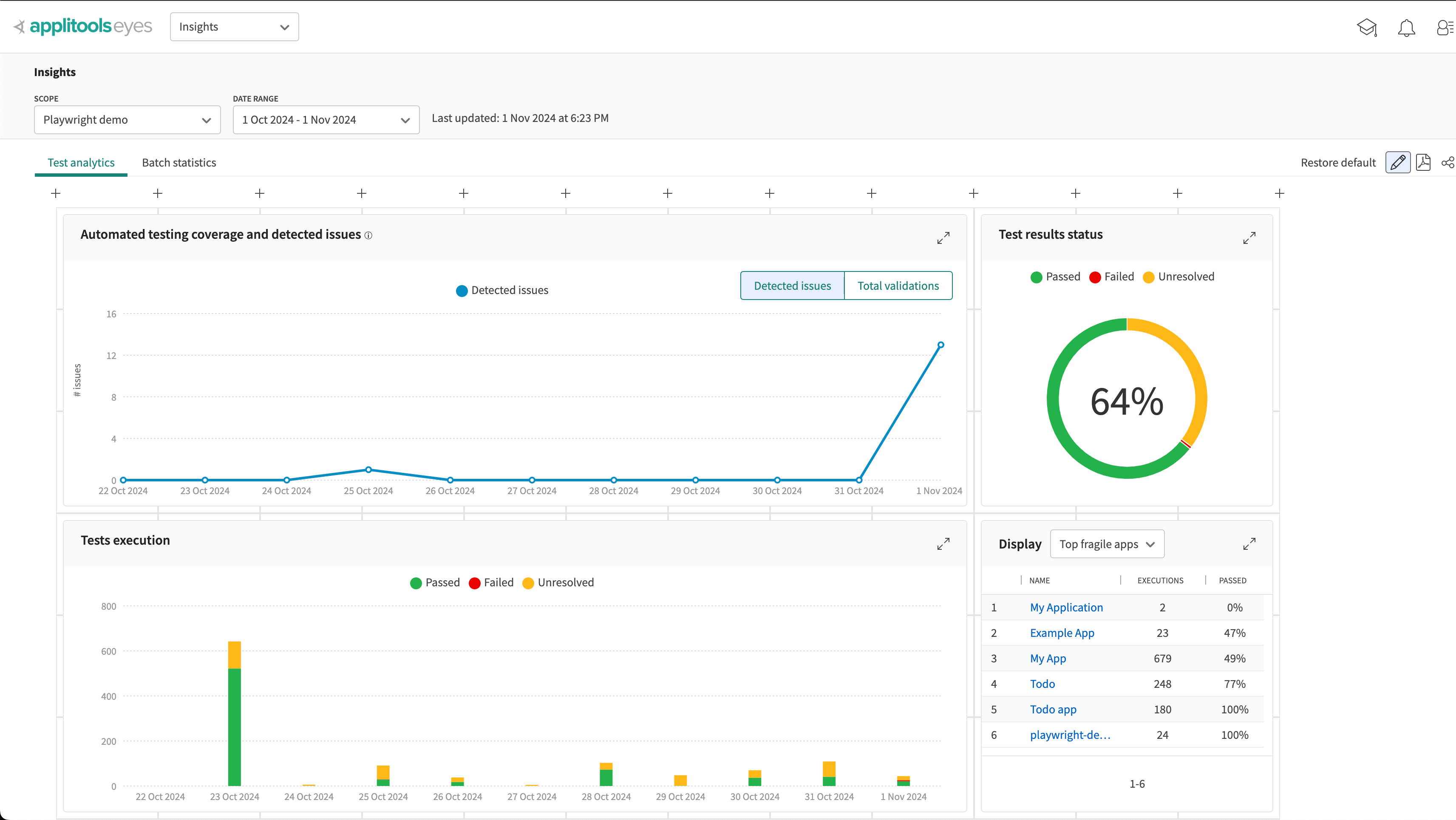 Insights view