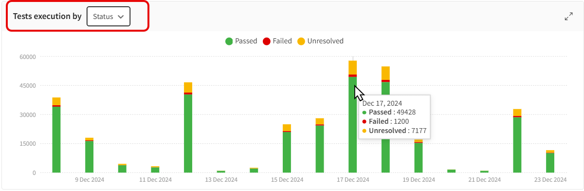 Test Execution By