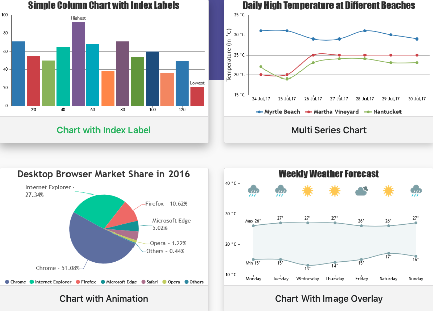 How Do You Test Dynamic Content? - Automated Visual Testing | Applitools