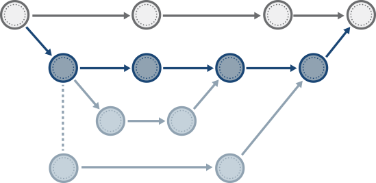 Baseline branching and merging