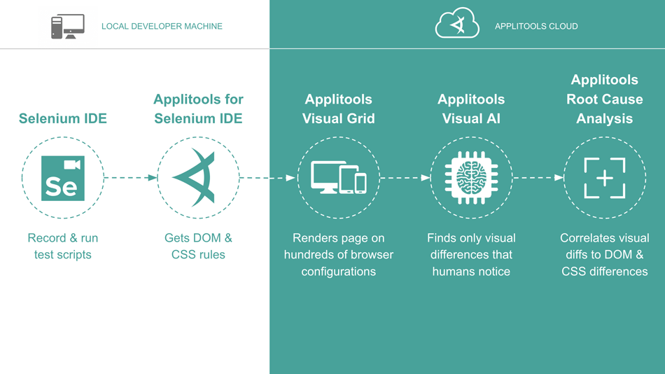 Selenium ide как пользоваться