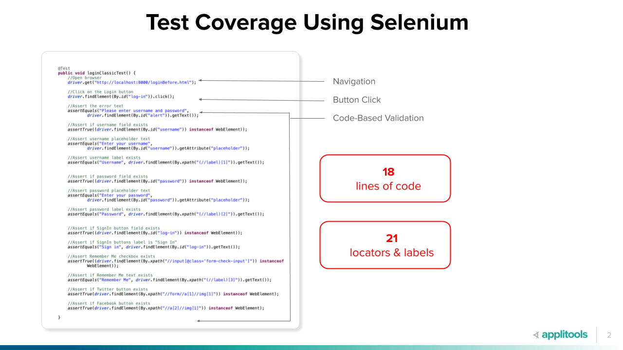 Test coverage using Selenium