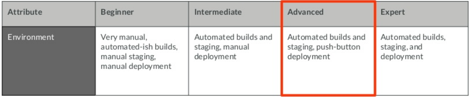 advanced environment