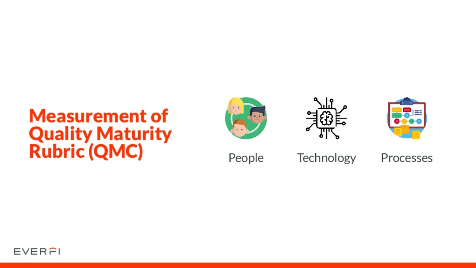 measurement of quality maturity