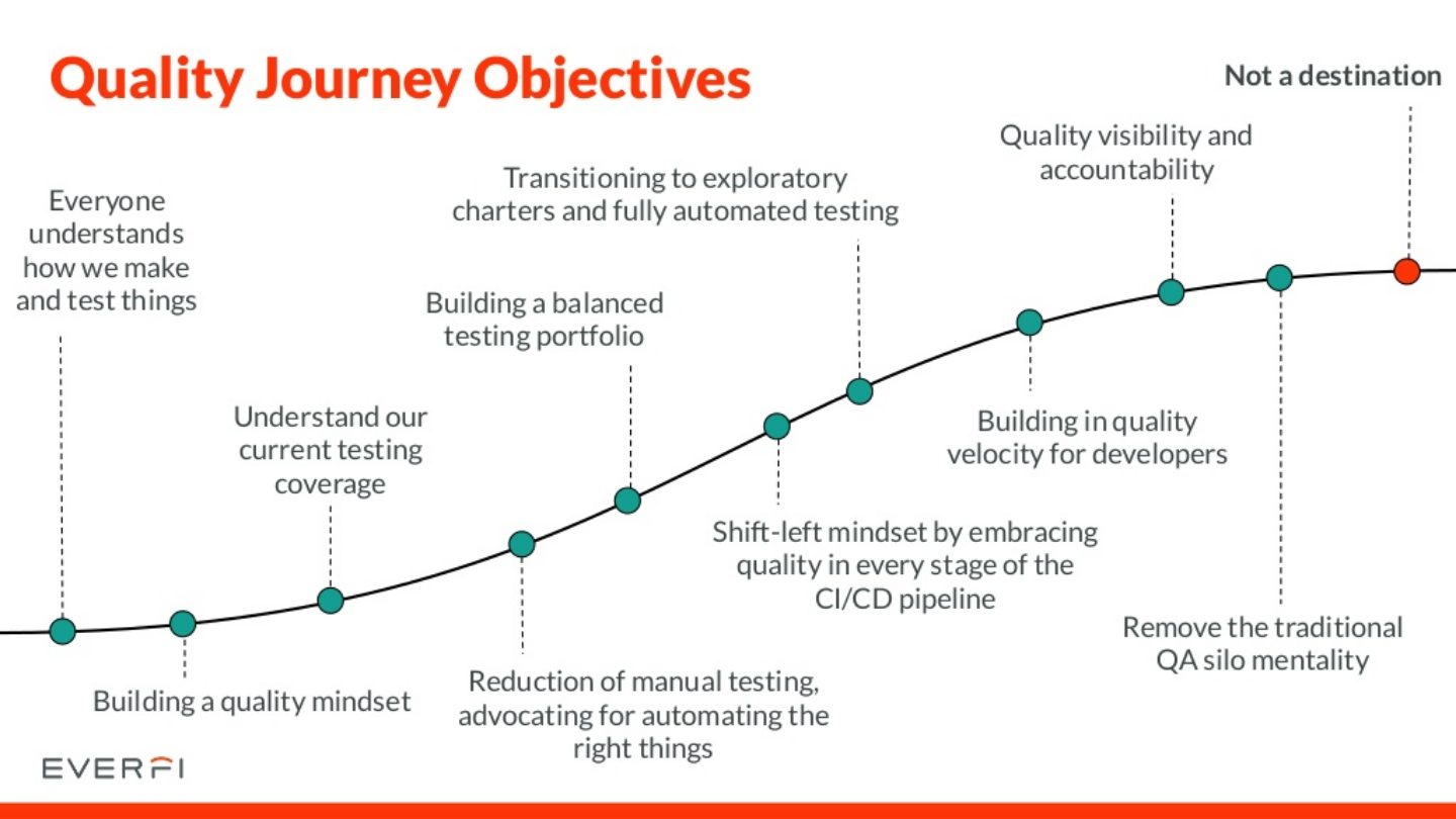 quality journey objectives