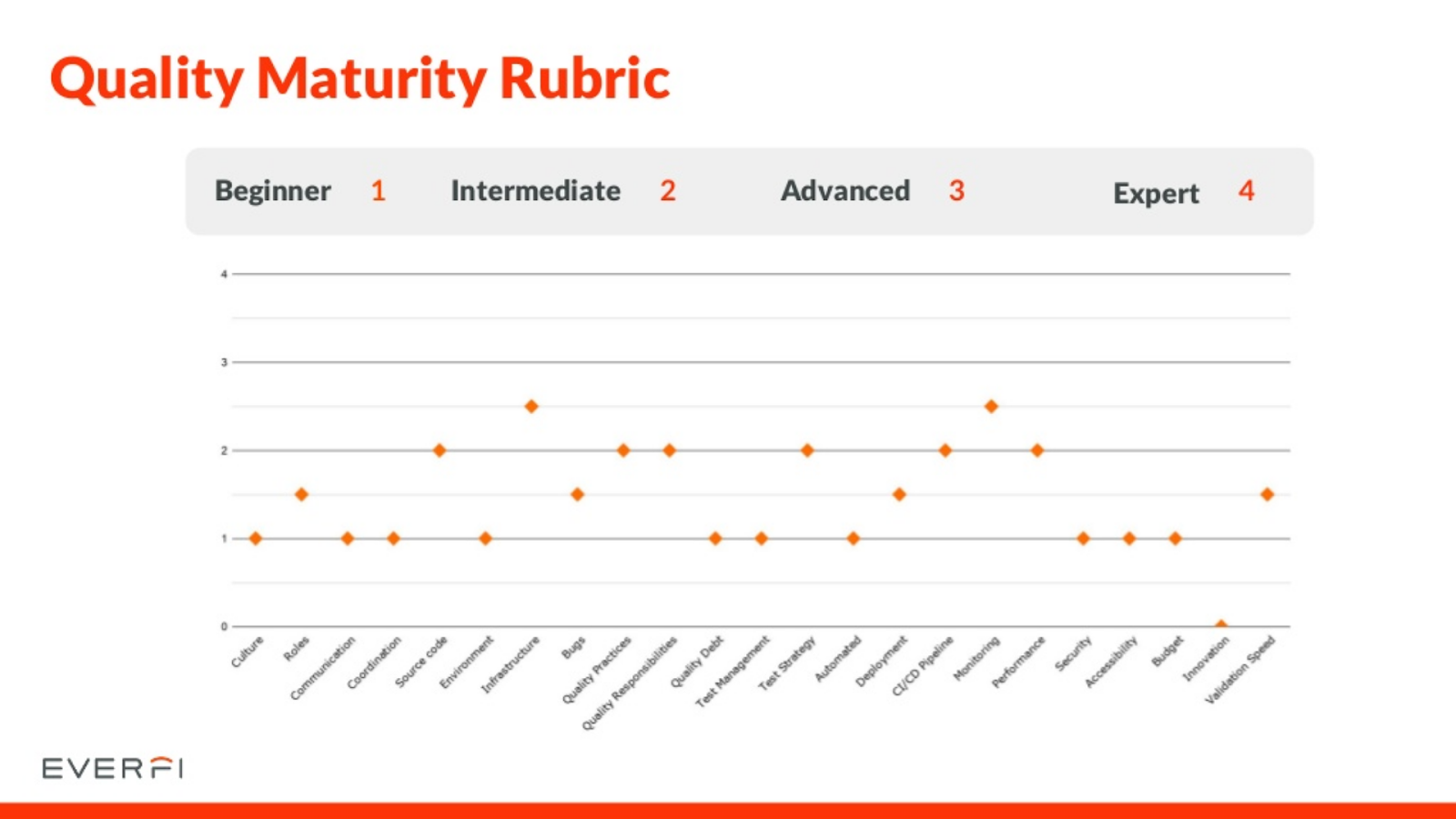 quality maturity rubric