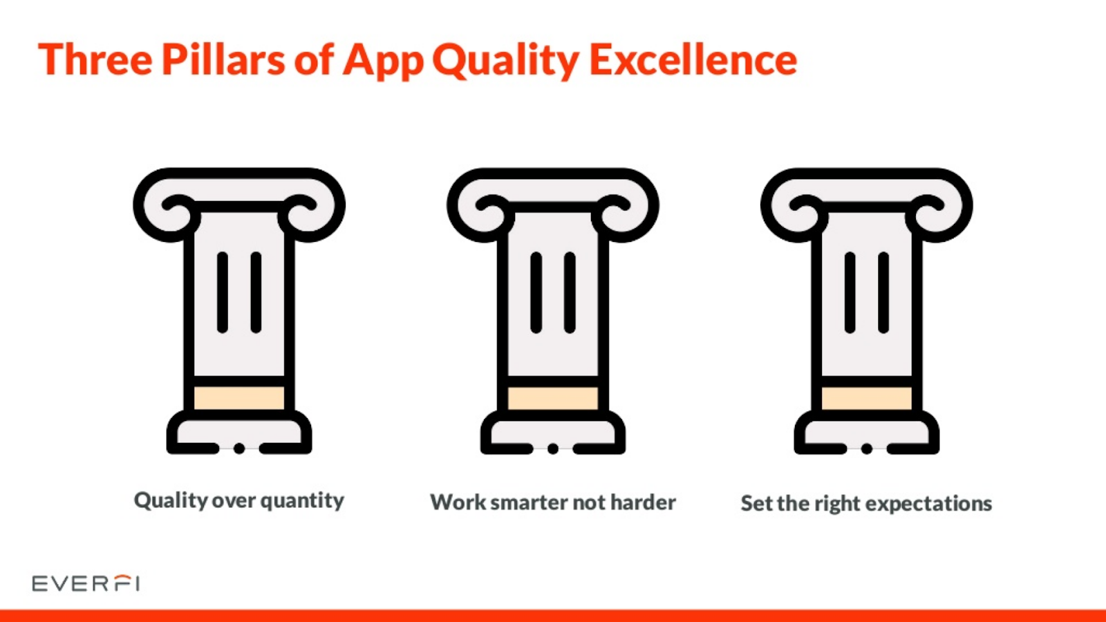 three pillars of app qualities