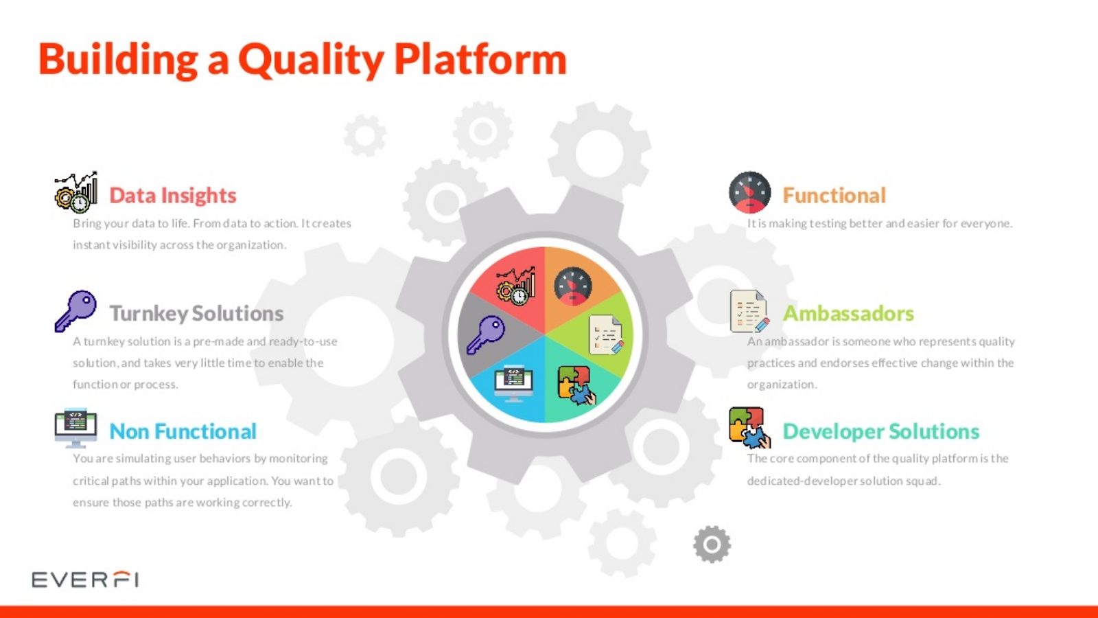 building a quality platforms