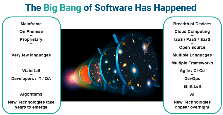 Big Bang of Software