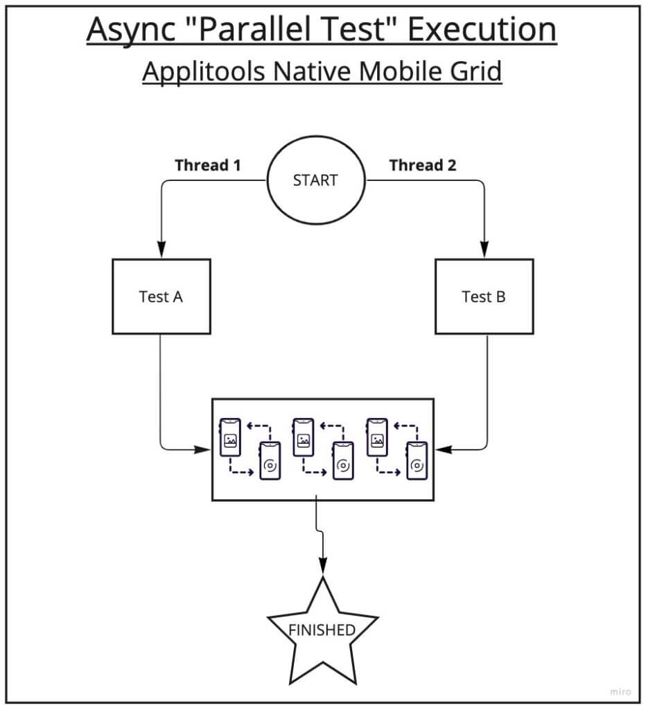 Mobile Testing Now Available