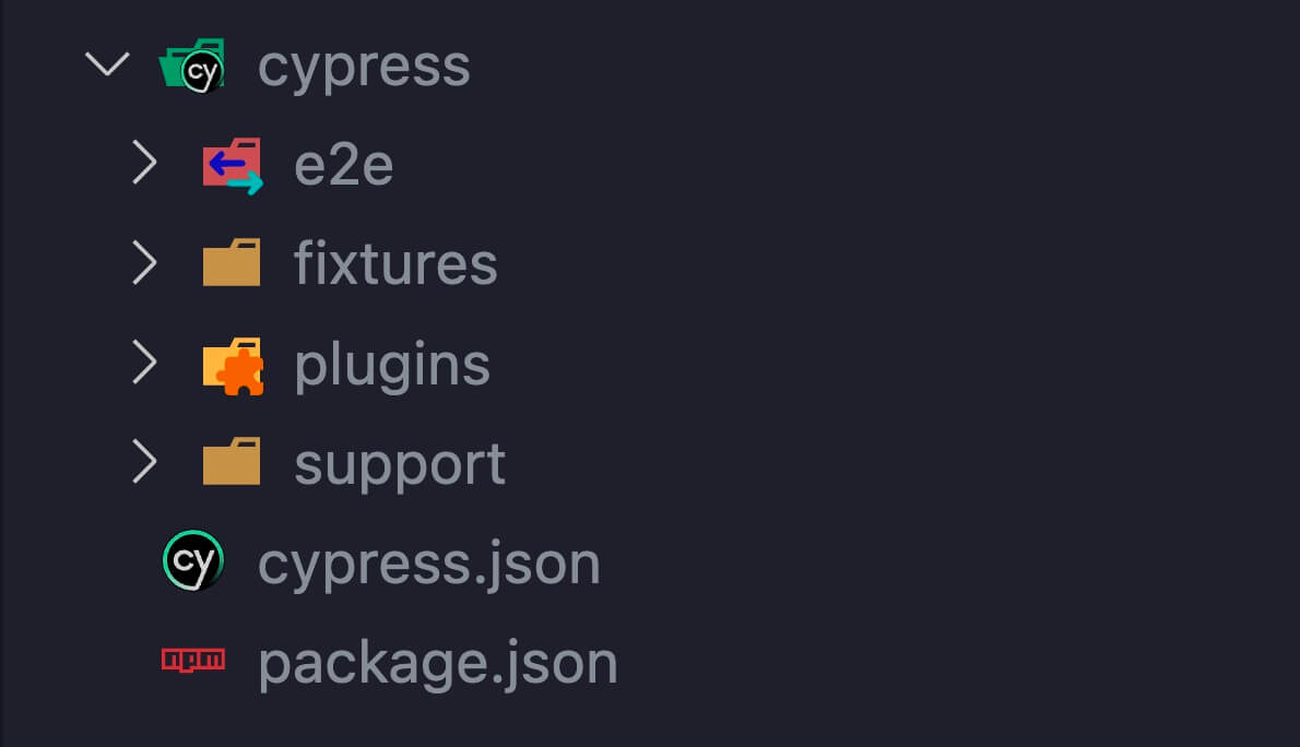 A screenshot of a Cypress project directory with folders for e2e, fixtures, plugins and support, as well as cypress.json and package.json files.