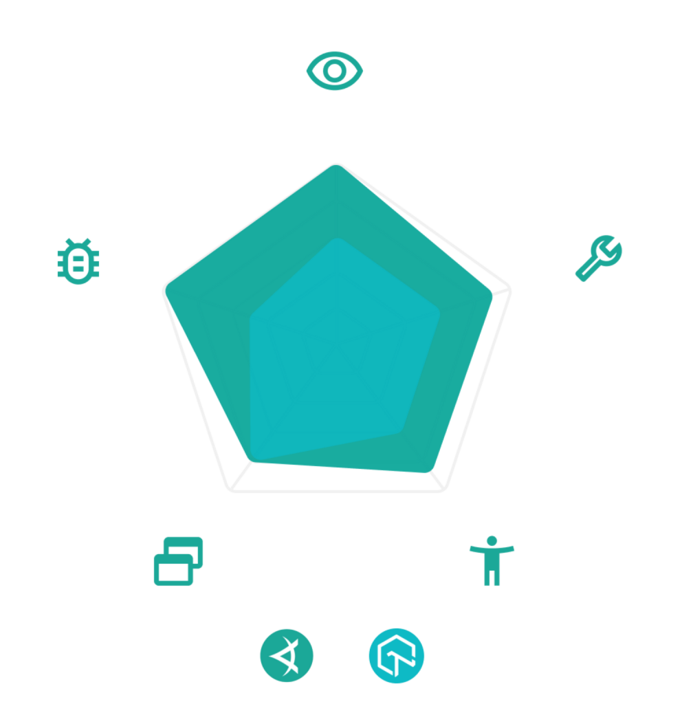 Applitools vs LambdaTest Radar Graphic